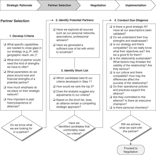 https://stpltrsrcscmnprdwus001.blob.core.windows.net/rsrcs/sk/images/cases-in-alliance-management/9781412940290-p100-1.jpg