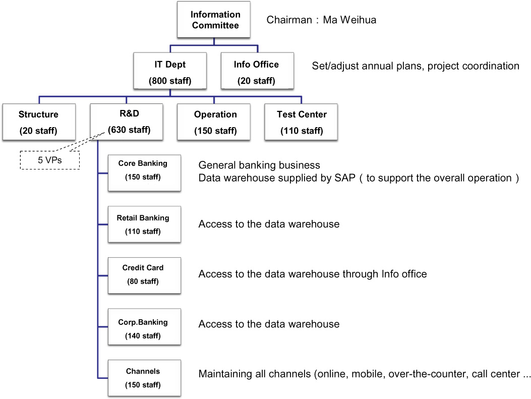 china merchants bank case study