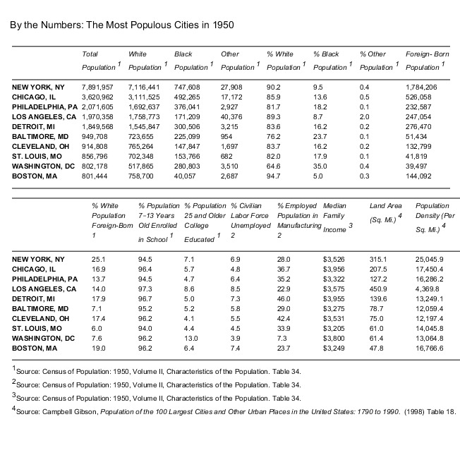 https://stpltrsrcscmnprdwus001.blob.core.windows.net/rsrcs/sk/images/cities-in-american-political-history/9781608718016-p486-t7-1.jpg