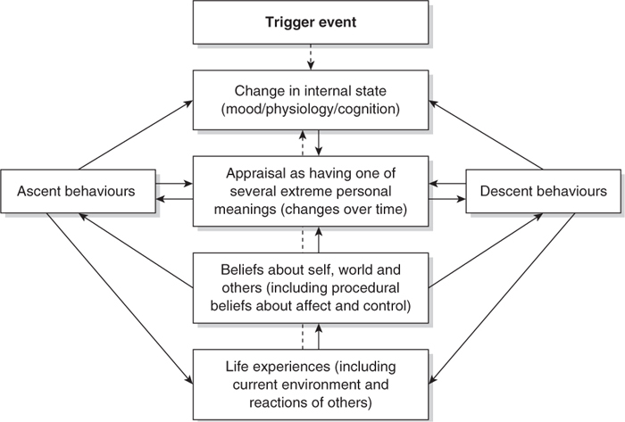 Sage Academic Books Cognitive Behavioural Therapy in Mental