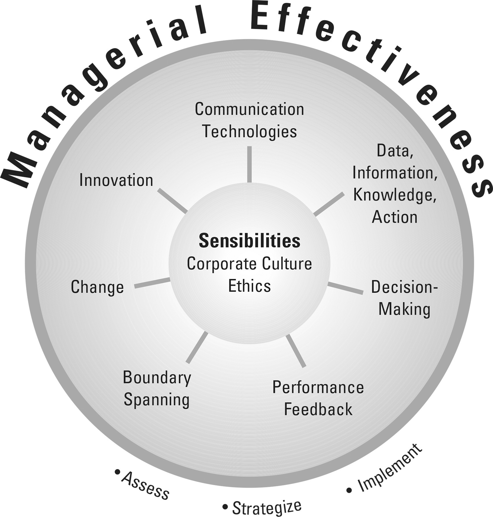 PDF) The Evolution of Communicative Intentions During Change Episodes and  Throughout the Therapeutic Process