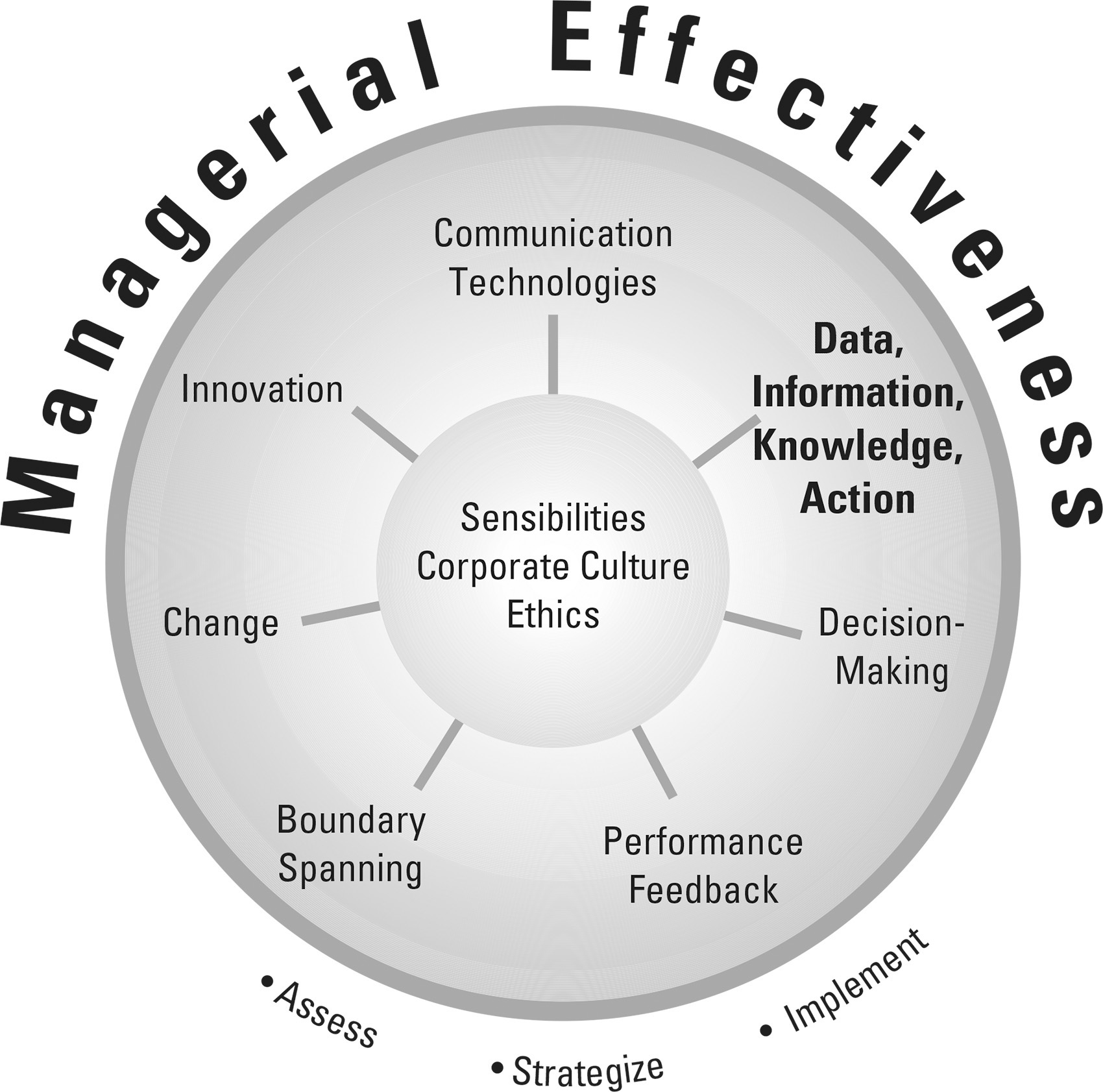 https://stpltrsrcscmnprdwus001.blob.core.windows.net/rsrcs/sk/images/communicating-for-managerial-effectiveness-6e/10.4135_9781071800829-img8.jpg