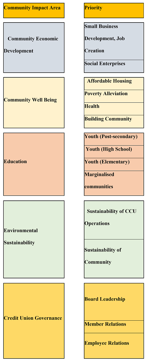 Sage Business Cases - Community Impact Framework For Co-operatives: The ...