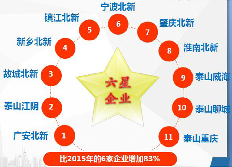 An image shows a star surrounded by the names of 11 regional companies that were named Six-Star Benchmark Companies.