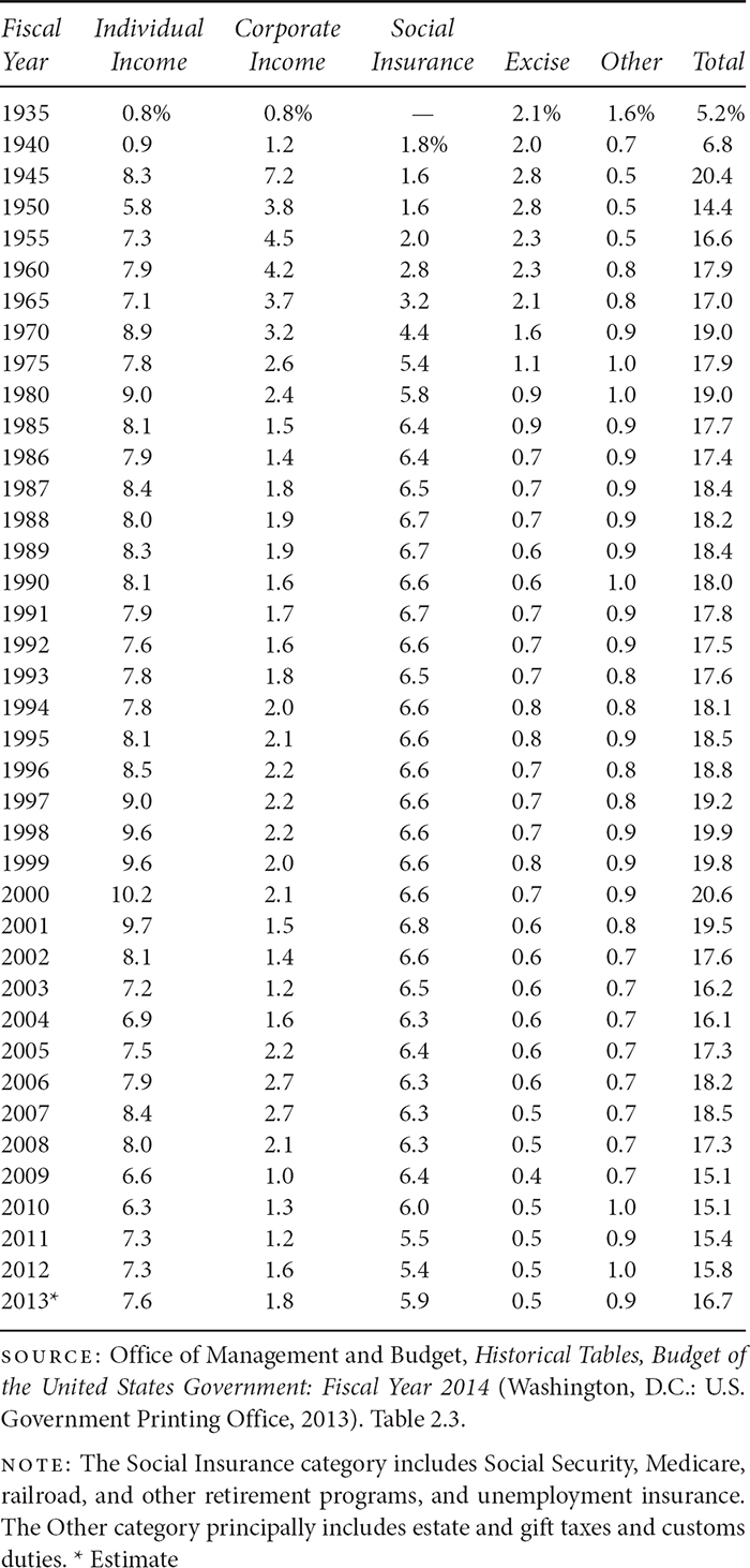 CQ Press - Congress and the Nation, 1989-1992, Vol. VIII: The