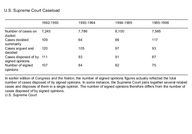 CQ Press - Congress and the Nation, 1989-1992, Vol. VIII: The