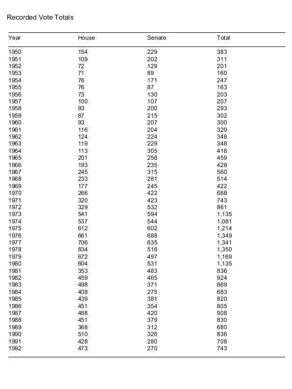 CQ Press - Congress and the Nation, 1989-1992, Vol. VIII: The