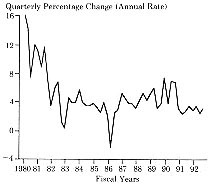 CQ Press - Congress and the Nation, 1989-1992, Vol. VIII: The