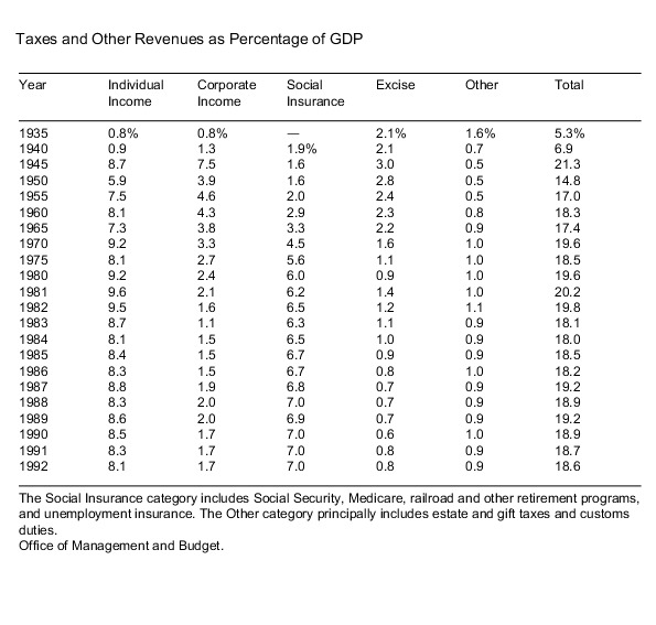 CQ Press - Congress and the Nation, 1989-1992, Vol. VIII: The