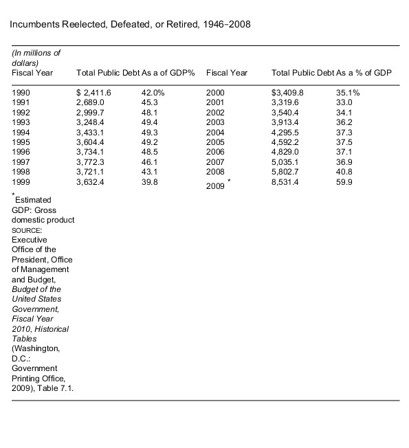 CQ Press - Congress and the Nation, 2005-2008, Vol. XII: The 109th and  110th Congresses