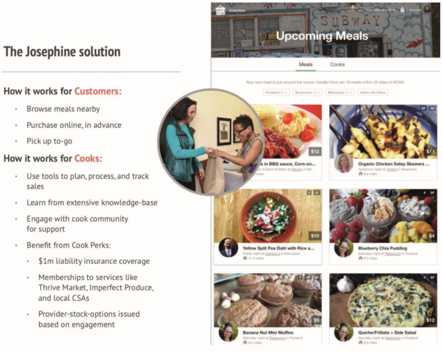 A screenshot of Josephine.com webpage shows the availability of various food items and the working process.