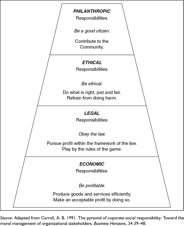 Sage Academic Books - Corporate Social Responsibility: Definition