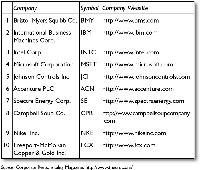 Sage Academic Books - Corporate Social Responsibility: Definition