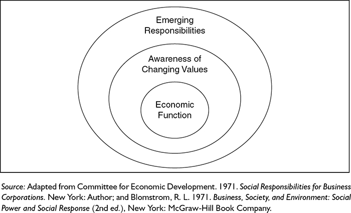 Sage Academic Books - Corporate Social Responsibility: Definition