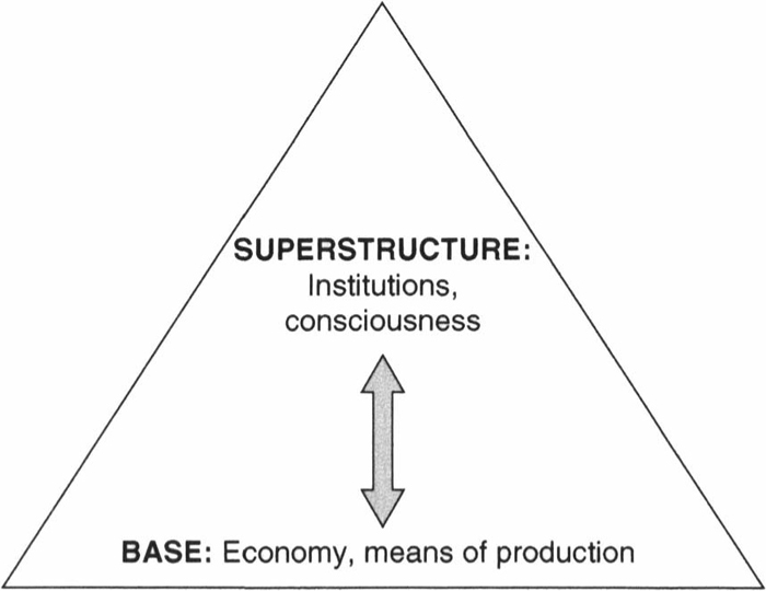 Louis Althusser Structural Marxism 