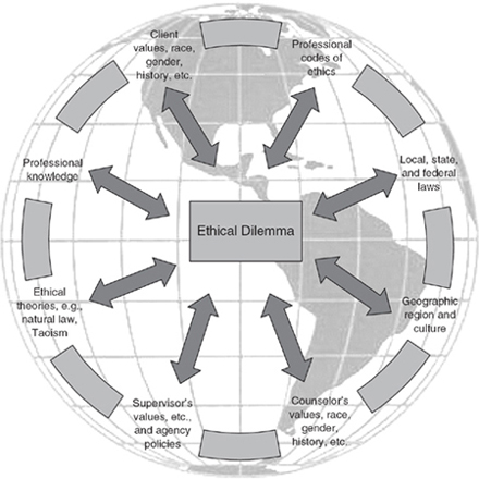 Sage Academic Books - Culturally Relevant Ethical Decision-Making