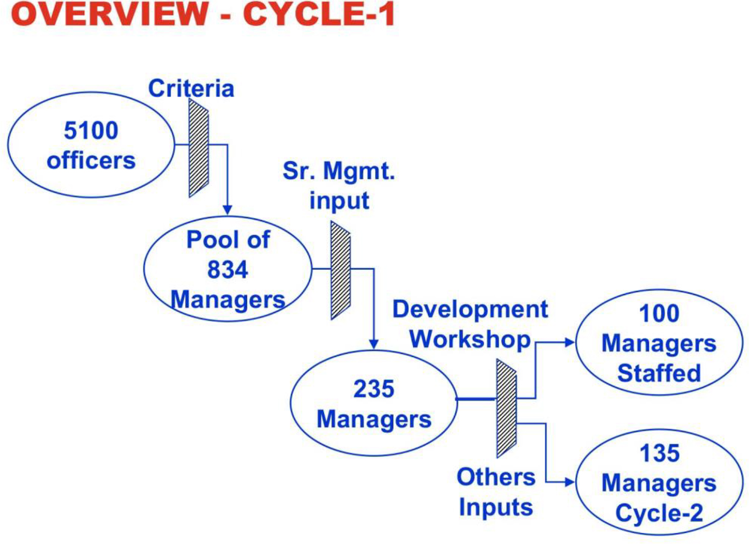 TATA Steel case study