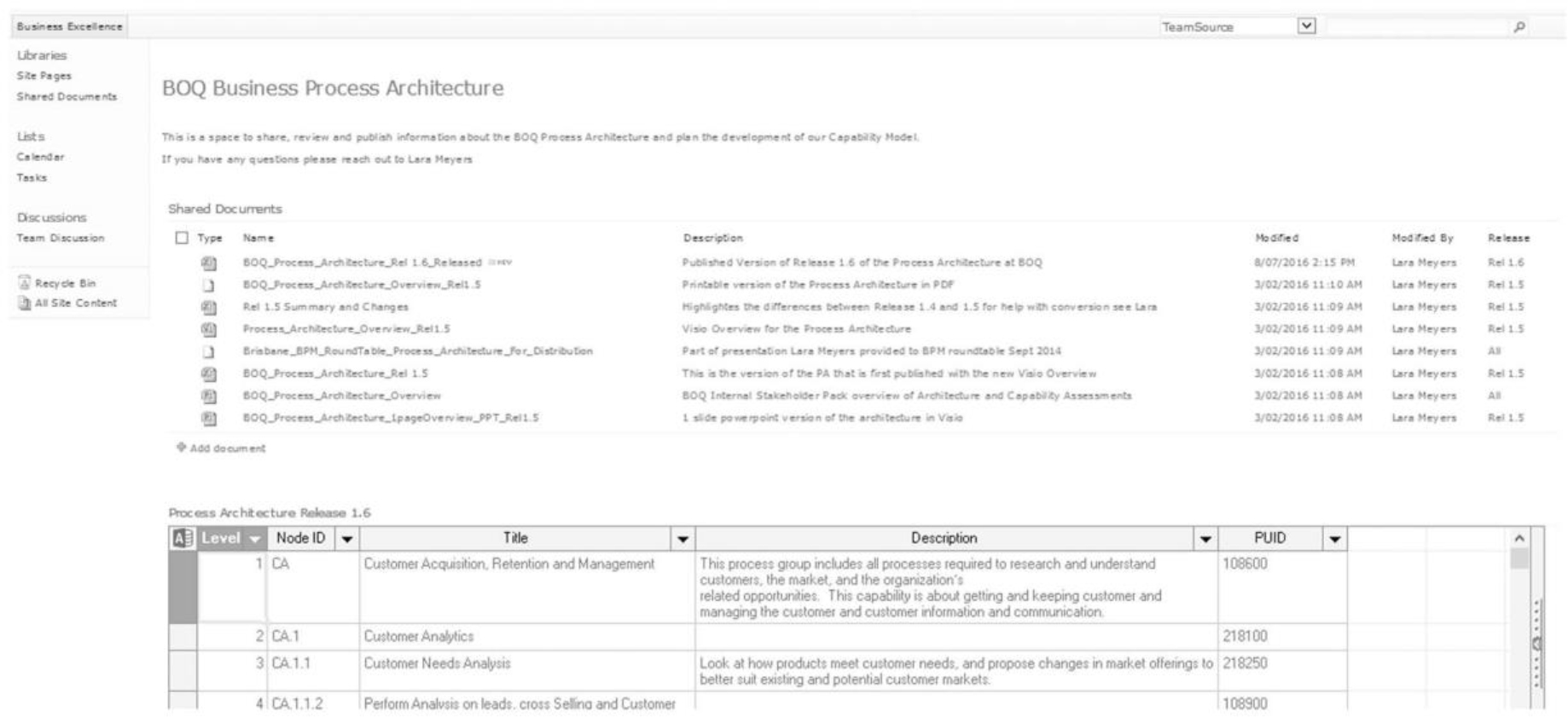 This is a screen shot of the SharePoint site for the process architecture.