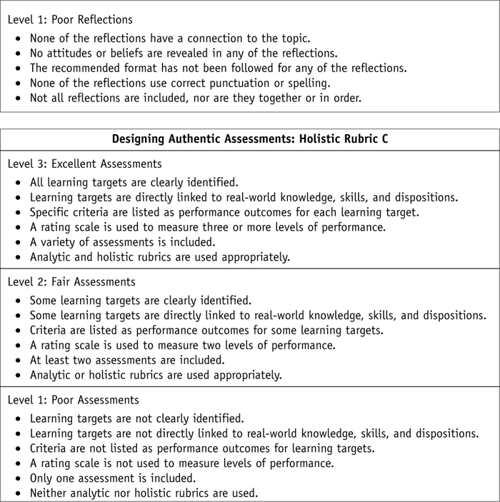 Portfolios of the Poor Summary of Key Ideas and Review