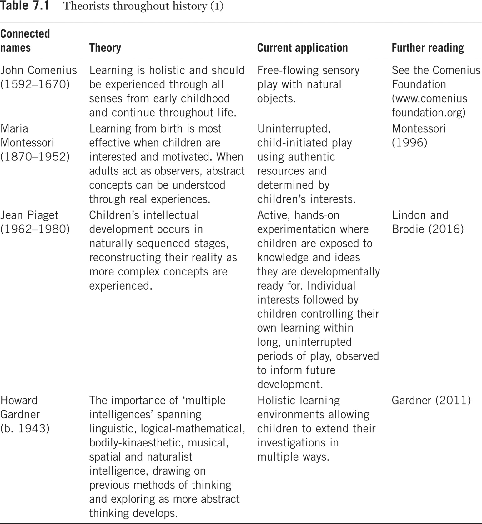 Sage Academic Books Developing School Readiness Creating