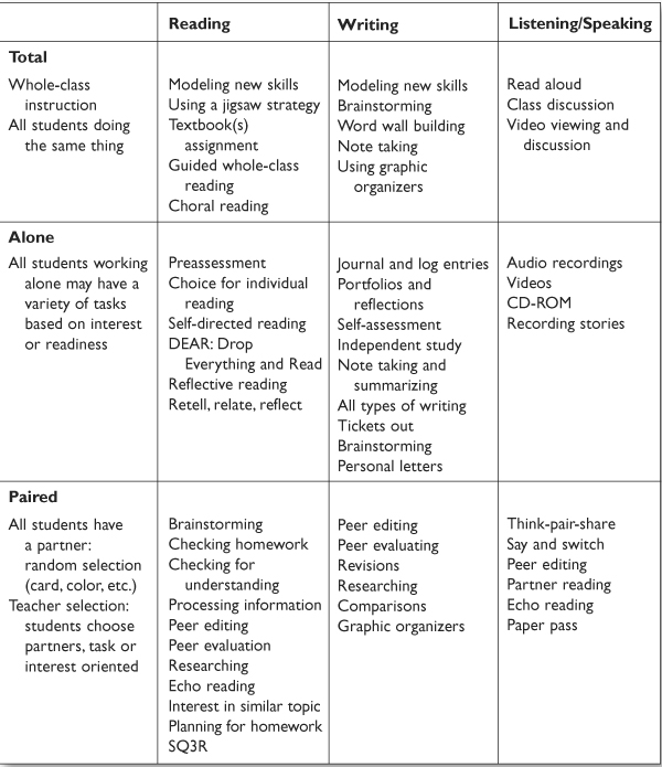 Wordwall User Manual, PDF, Brainstorming