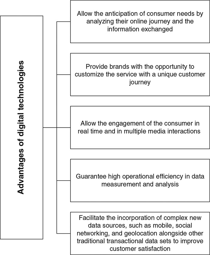 The evolution of luxury's digital marketing playbook