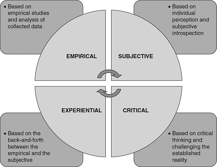 Luxury-premium 10 brands key digital behavior variables