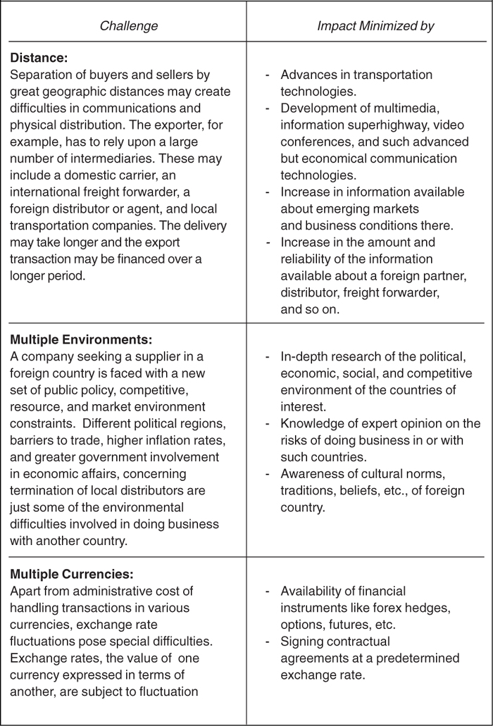 Emerging Market Entry - A strategic Analysis of Brazil 