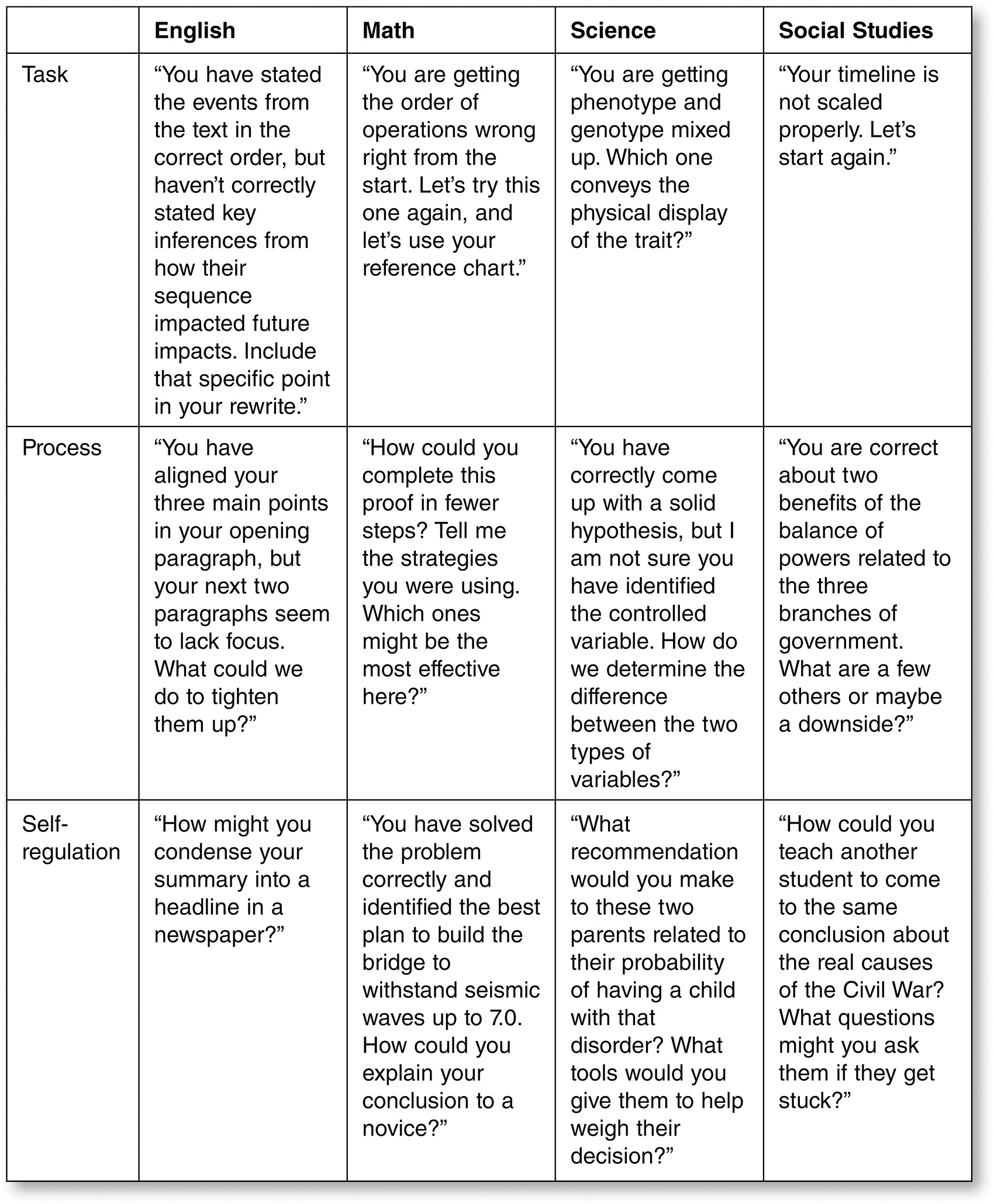 Effective outlet Grading Practices for Secondary Teachers : Practical Strategies to....