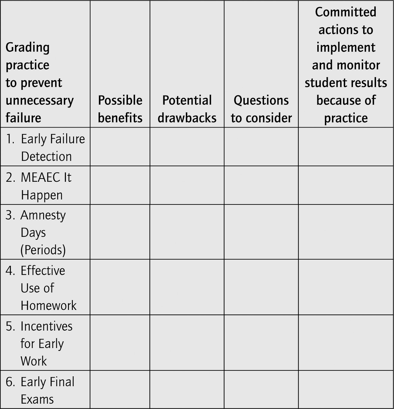 Effective Grading Practices deals for Secondary Teachers : Practical Strategies to....