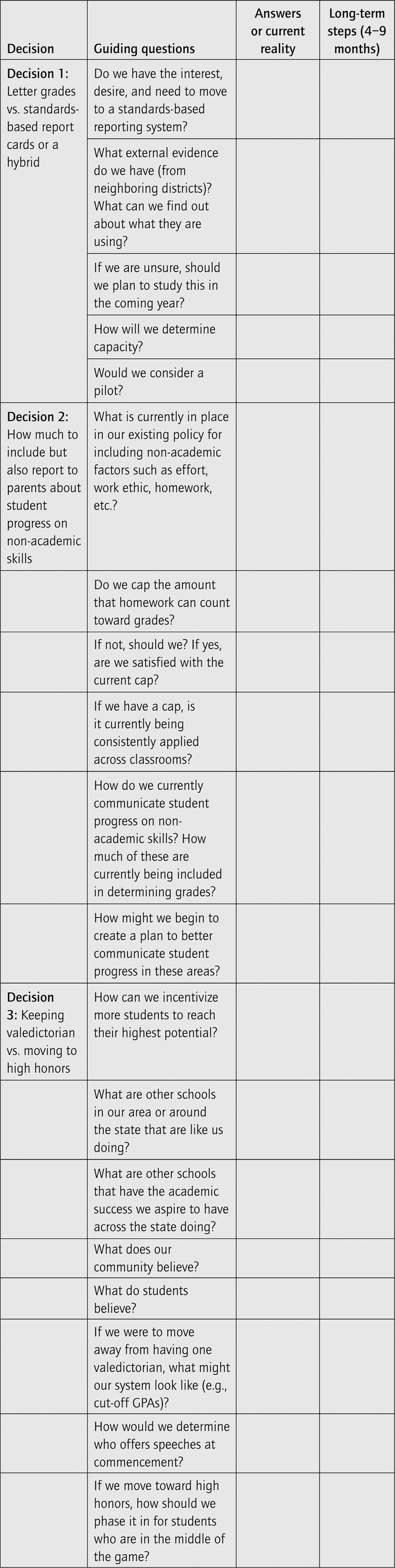 Effective outlet Grading Practices for Secondary Teachers : Practical Strategies to....