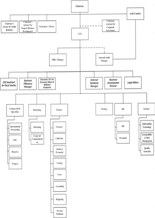 Sage Business Cases - EGYTRANS Successful Succession