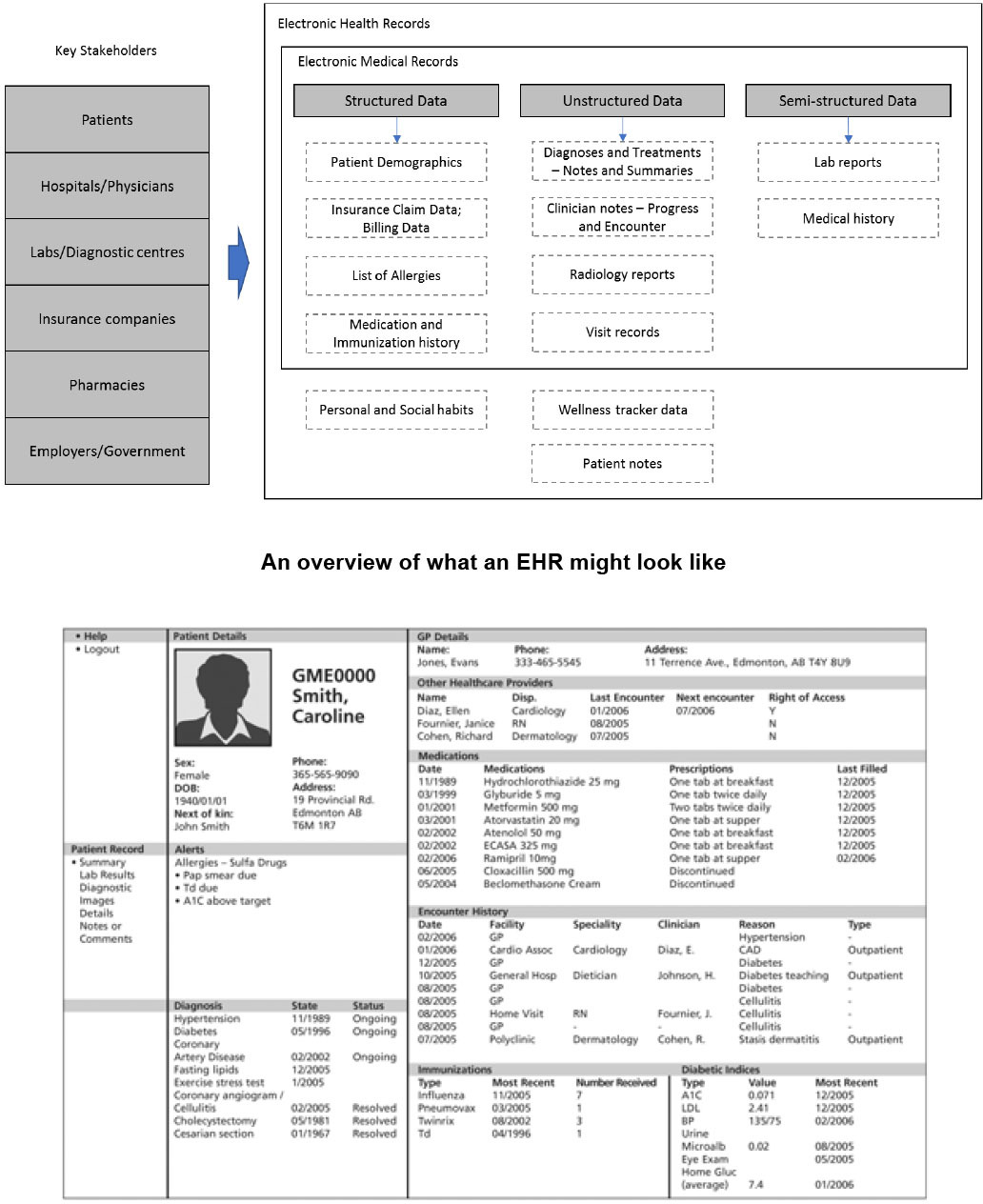 sage-business-cases-electronic-health-records-in-india