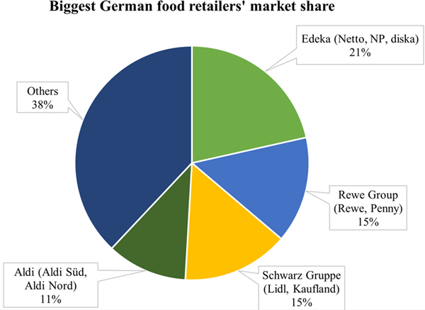 Sage Business Cases - From Russia With Bravado: The Entry of Mere Into  Germany's Hyper-Competitive Food Market