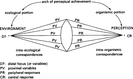 Sage Academic Books Environmental Psychology A Psycho Social