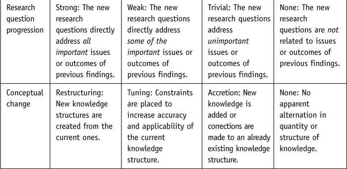 rubric for science test