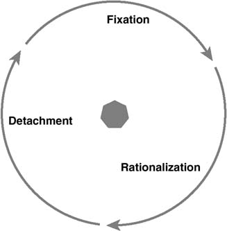 Sage Reference - Encyclopedia of Business Ethics and Society - Teleopathy