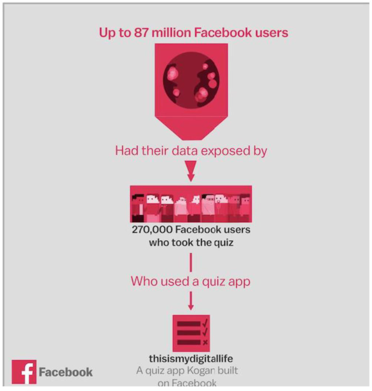 Cambridge Analytica and Facebook: The Scandal and the Fallout So