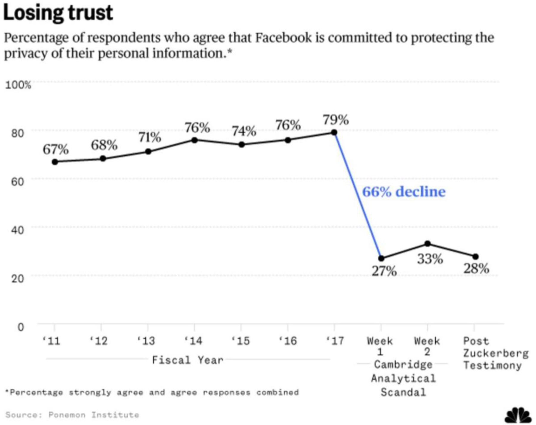 Sage Business Cases - Facebook and Cambridge Analytica: An Unholy Alliance