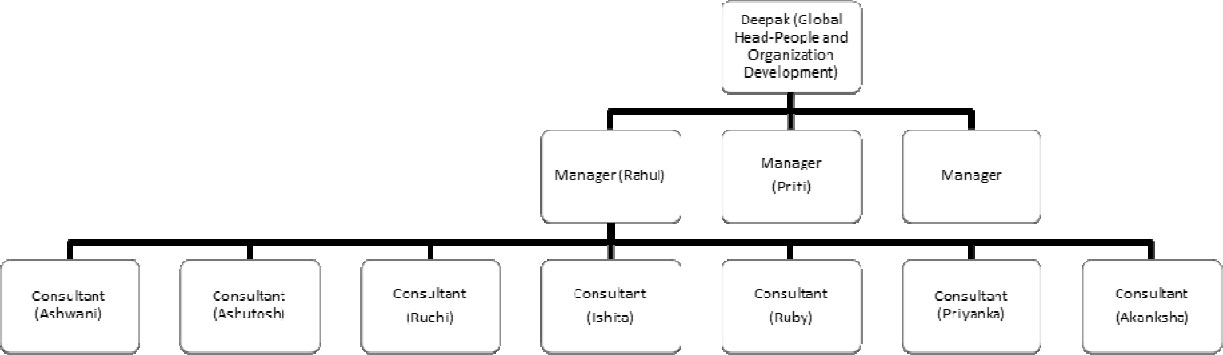 Sage Business Cases - From Offer Letter to Resignation Letter