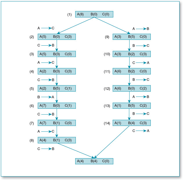 The 'knight on an infinite chessboard' puzzle: efficient simulation in R –  Variance Explained