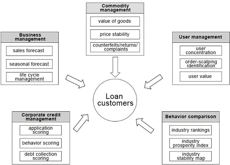 Jingdong's Micro-shop Launching Mobile App – China Internet Watch