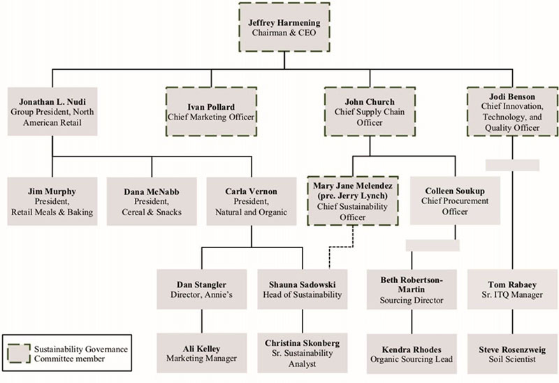 An organizational chart shows selected roles.