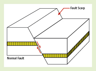 Normal Fault Diagram Geography