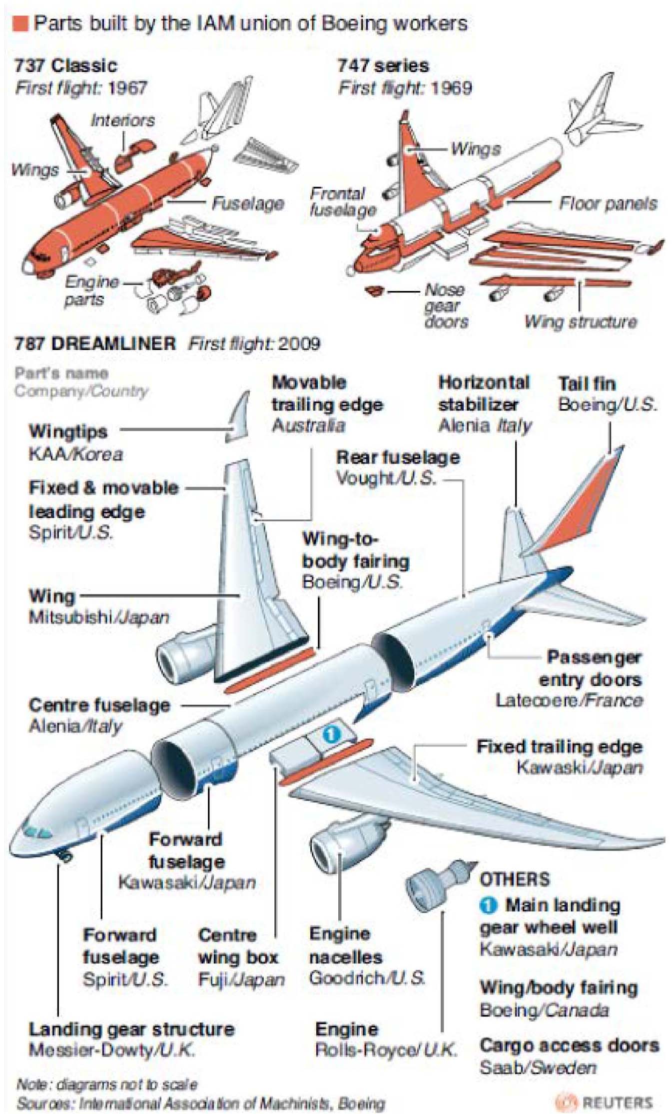 Sage Business Cases - Global Aircraft Manufacturing, 2002–2011