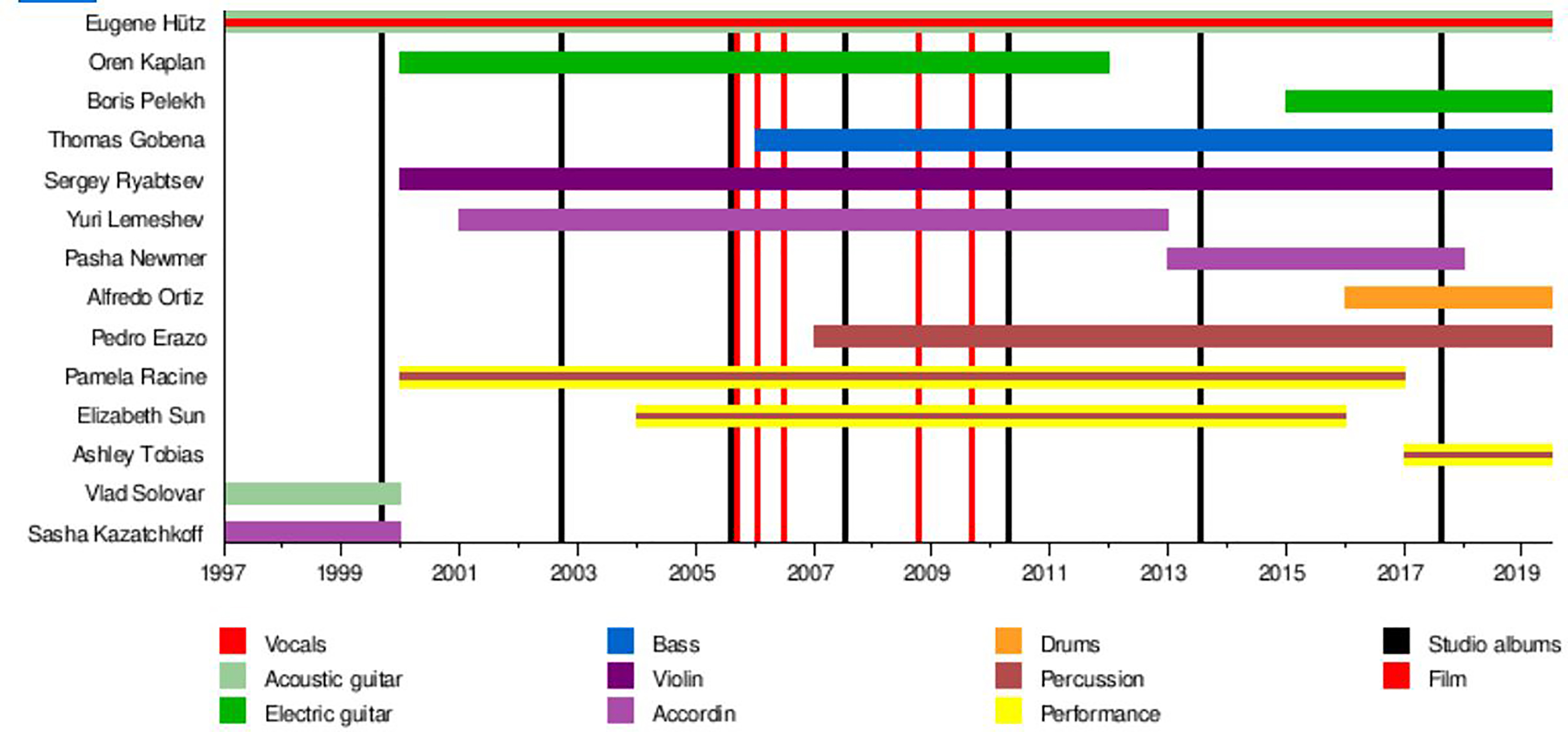 Deadband - Wikipedia