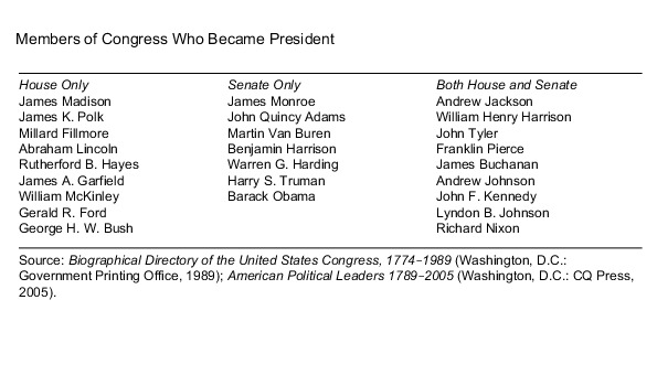 CQ Press - Guide to the Presidency and the Executive Branch, 5th Ed.