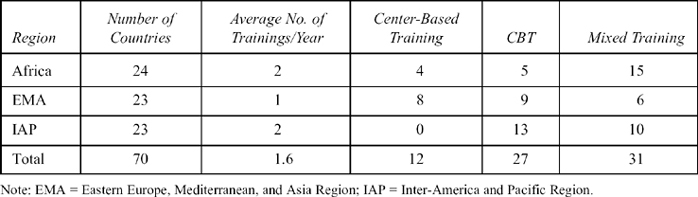 Sage Reference - Handbook of Intercultural Training