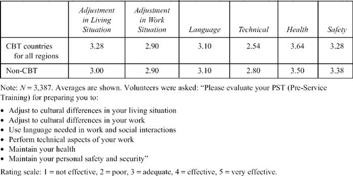 Sage Reference - Handbook of Intercultural Training