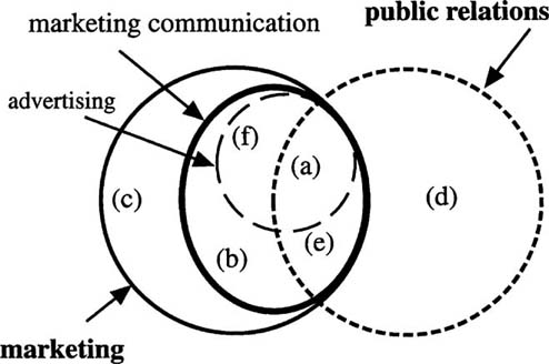 Sage Reference - Handbook of Public Relations